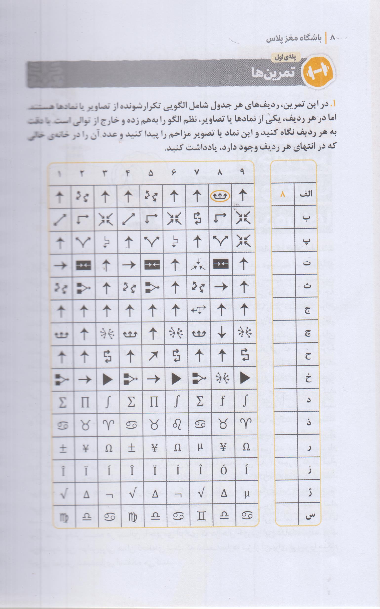 باشگاه مغز پلاس - توجه و تمرکز